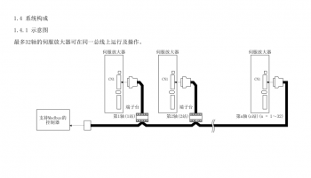 如何突破FX3U PLC只能控制3軸伺服的局限？海藍(lán)機(jī)電告訴你！