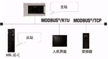 三菱伺服放大器新品亮相，可對應(yīng)CC-Link IE Field Basic。