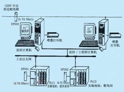 PLC、DCS控制系統(tǒng)之間的差異