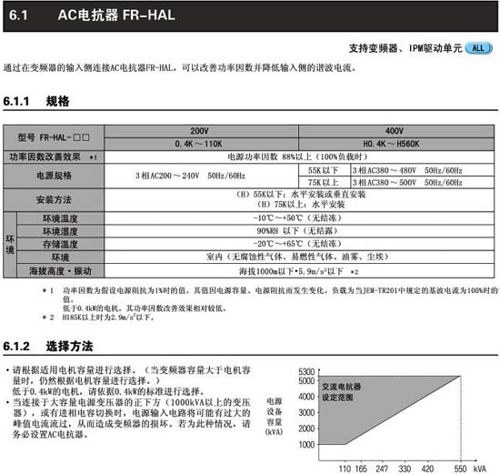 FR-HAL-H45K規(guī)格參數(shù)及使用說明