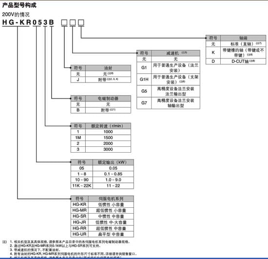 HG-MR43型號構(gòu)成圖