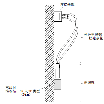 伺服放大器連接示意圖