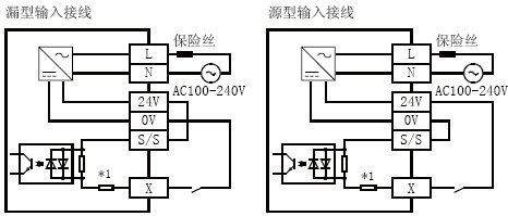 FX3U-64MT/ESS輸入接線