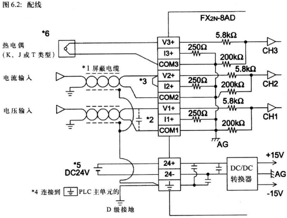 FX2N-8AD接線