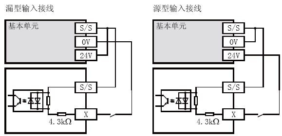 FX2N-16EX-ES/UL輸入接線(xiàn)