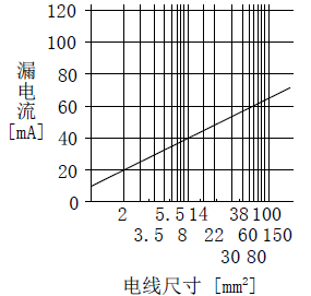 伺服電機的漏電流