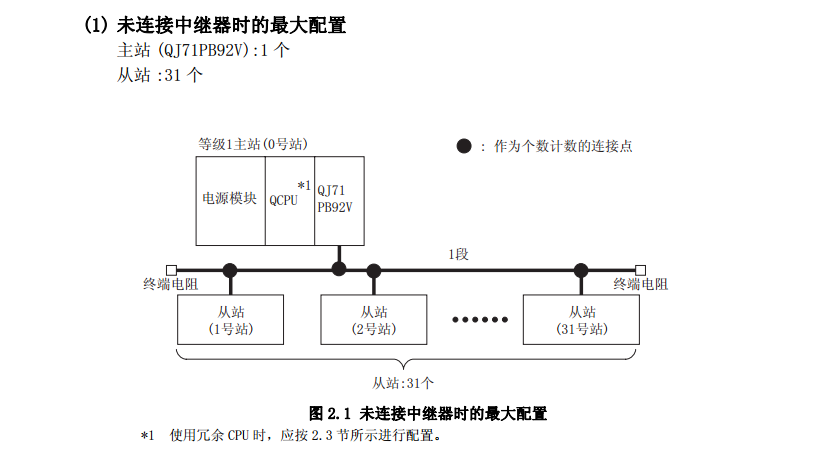 三菱PLC主站模塊與三菱變頻器通訊的應(yīng)用