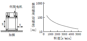 三菱伺服電機(jī)備注