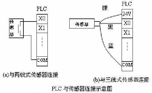 3種PLC的輸入接線(xiàn)圖