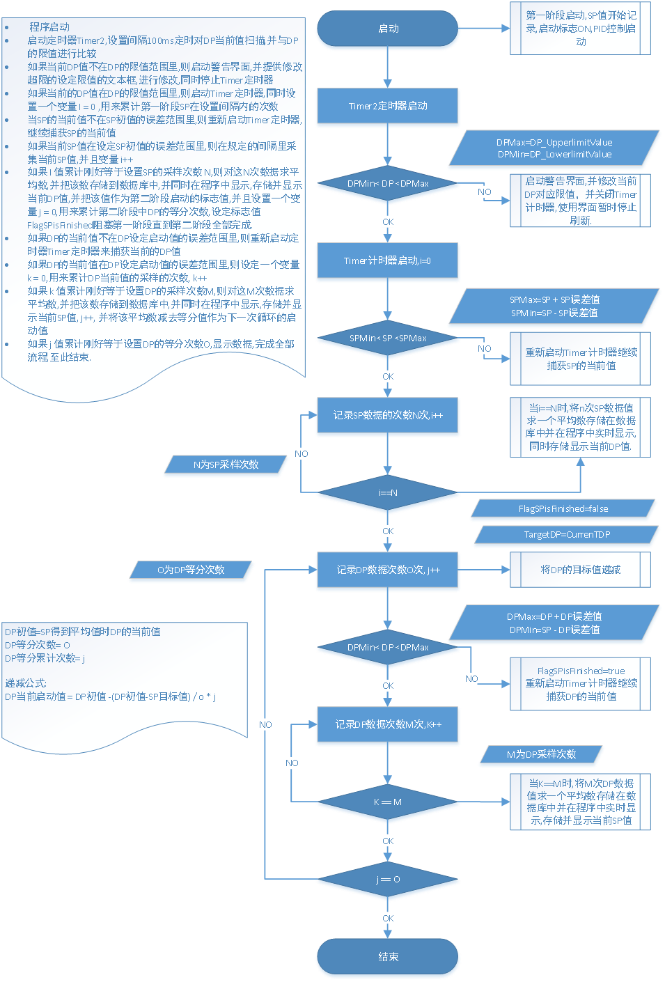 三菱PLC風(fēng)洞測(cè)試軟件