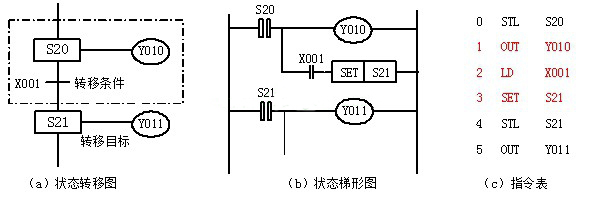 三菱PLC FX系列