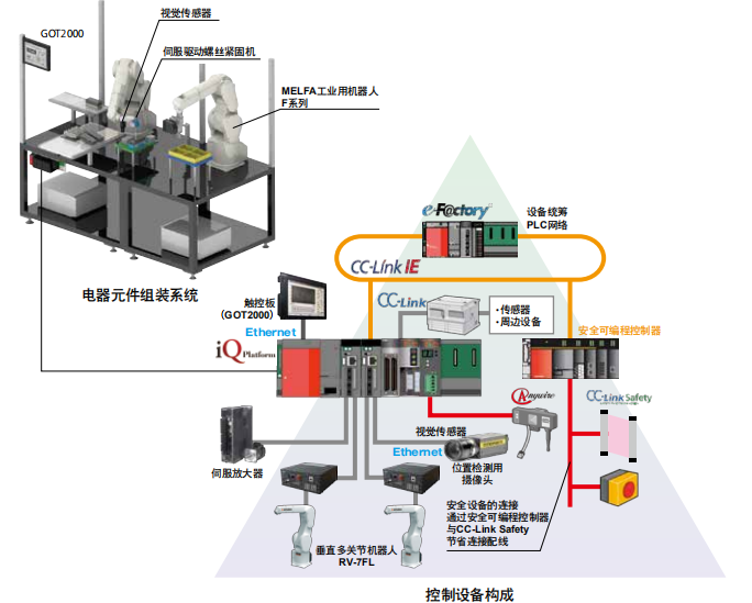 三菱電機(jī)的機(jī)電人 FA 整體解決方案