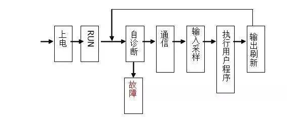 三菱PLC初學(xué)者只要解決這50個問題，那你就覺得很容易上手？