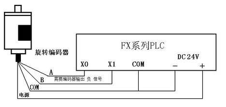 三菱PLC初學(xué)者只要解決這50個問題，那你就覺得很容易上手？