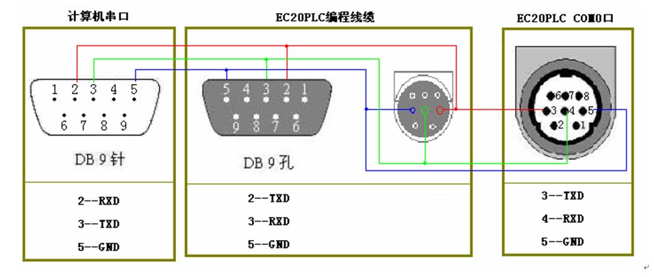 三菱伺服電機(jī)的控制問題有哪些？