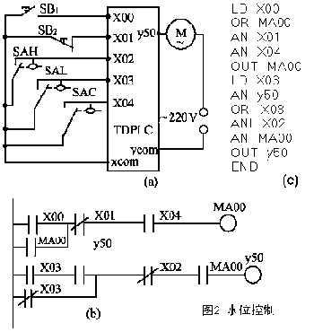 三菱PLC與單片機(jī)區(qū)別以及工作原理是？